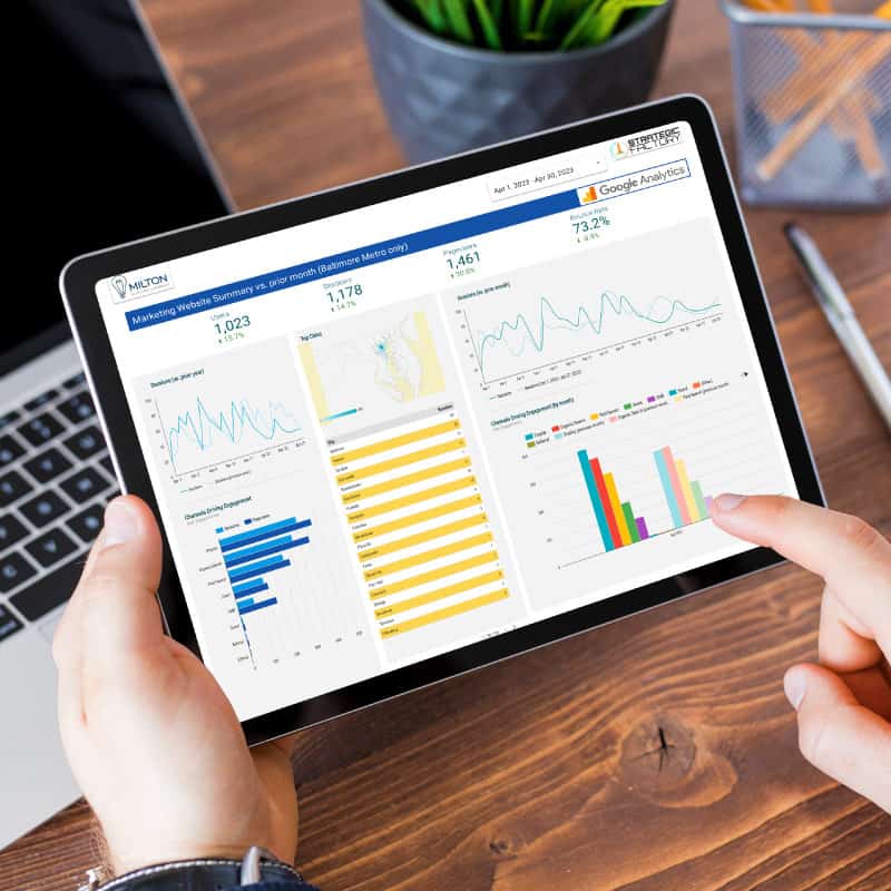 example of reporting visuals by Strategic Factory's Brand Strategy solution