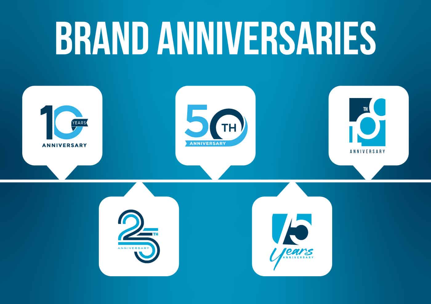 Anniversary Campaigns